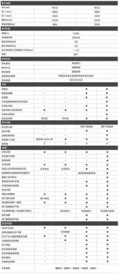 宝骏新款最高配置参数-图3 宝骏新款最高配置参数-图3