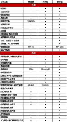 宝骏新款最高配置参数