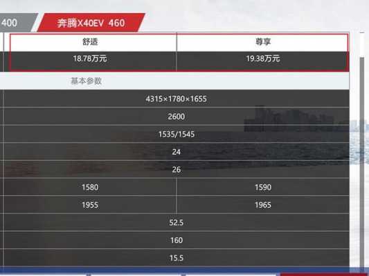奔腾ev460配置-图1 奔腾ev460配置-图1