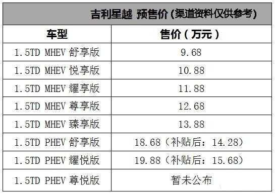 吉利凌克03配置参数-图3 吉利凌克03配置参数-图3