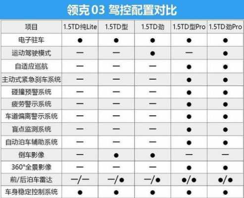 吉利凌克03配置参数-图2 吉利凌克03配置参数-图2