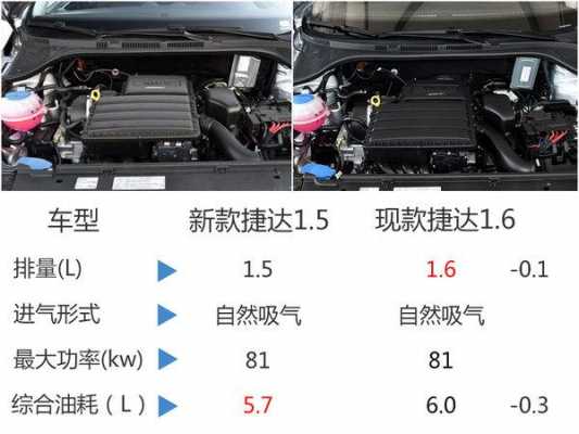 捷达时尚型配置