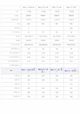 捷达价格参数配置-图2 捷达价格参数配置-图2