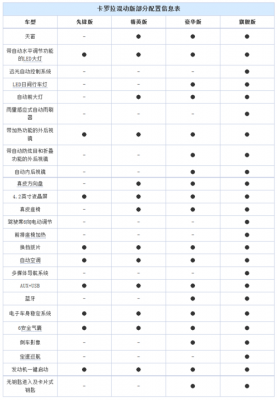 卡罗拉有哪天配置-图2 卡罗拉有哪天配置-图2