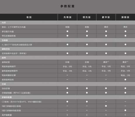 卡罗拉有哪天配置-图3 卡罗拉有哪天配置-图3