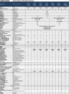 大众途观乚配置参数