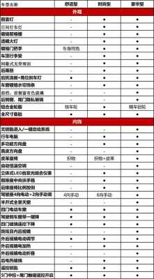 宝骏x7配置参数配置