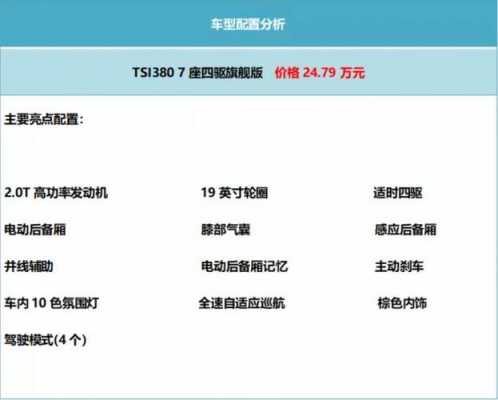 斯柯达科迪亚克配置单-图3 斯柯达科迪亚克配置单-图3