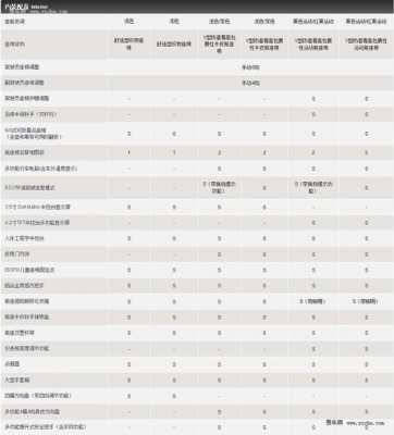 福克斯进入配置系统