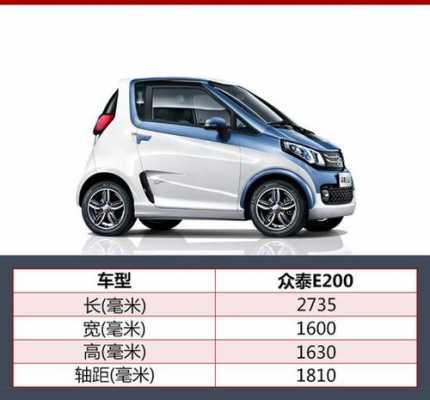 e200h配置-图2 e200h配置-图2