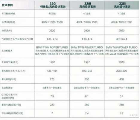 宝马gt参数配置