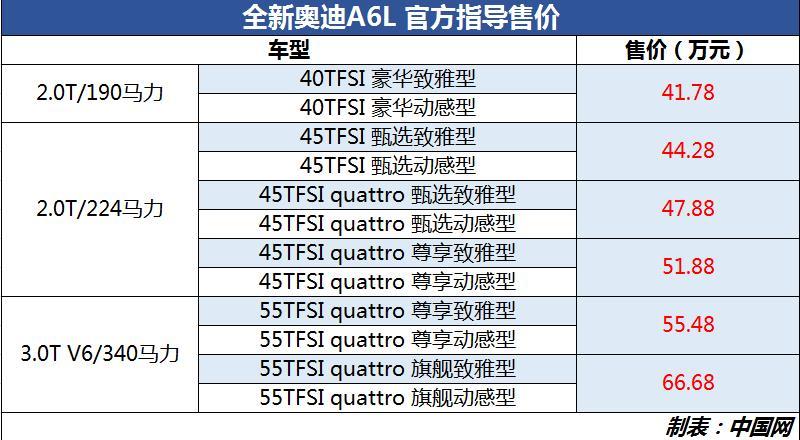 奥迪配置查询软件-图3 奥迪配置查询软件-图3