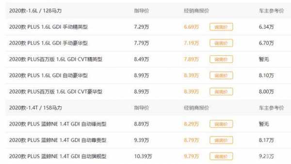 逸动plus推荐购买配置-图2 逸动plus推荐购买配置-图2