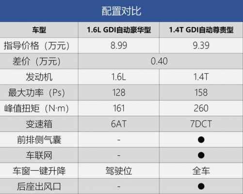 逸动plus推荐购买配置