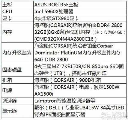 50万电脑配置-图1 50万电脑配置-图1