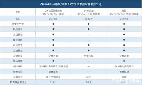 日系最高最高配置