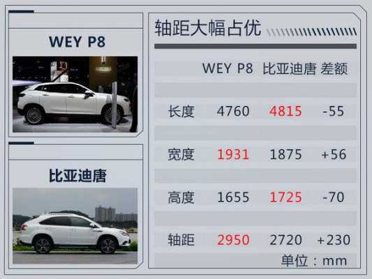p8配置参数表-图2 p8配置参数表-图2