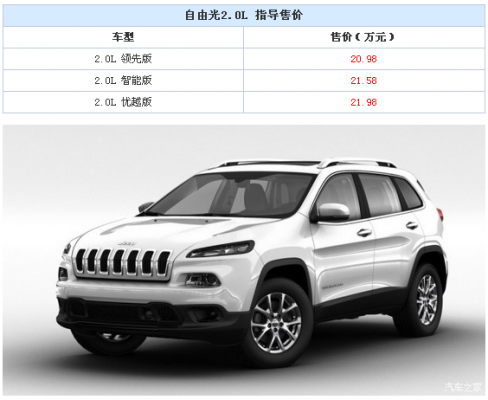 自由光2.0配置区别