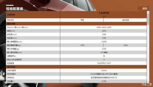 本田crv什么配置参数-图2 本田crv什么配置参数-图2