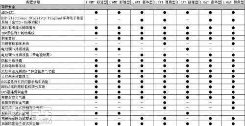 逸动1.8t配置参数配置