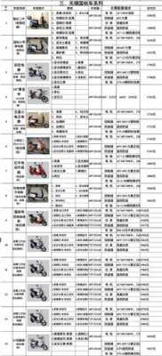 2017年电动车配置价格