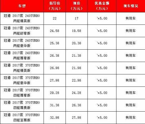 宾本田报价参数配置