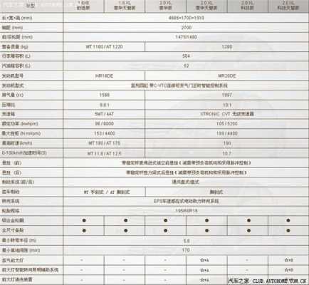 日产轩逸数据配置-图3 日产轩逸数据配置-图3