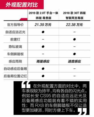 长安cs95配置单