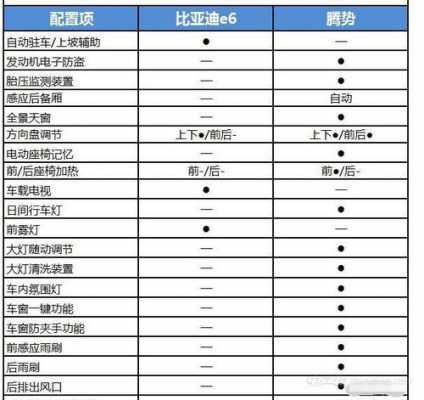 比亚迪e6的参数配置-图2 比亚迪e6的参数配置-图2