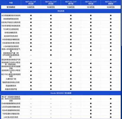 凌派推荐配置-图3 凌派推荐配置-图3