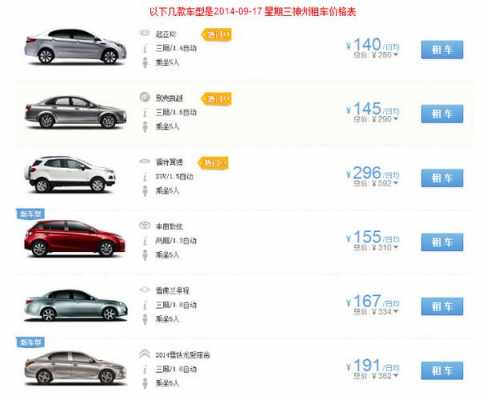 一嗨租车车型配置-图3 一嗨租车车型配置-图3