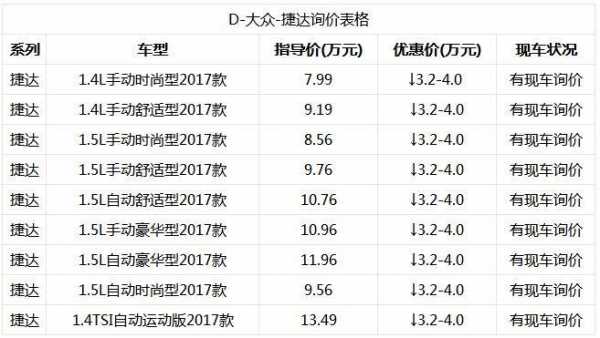 17捷达1.4配置-图2 17捷达1.4配置-图2