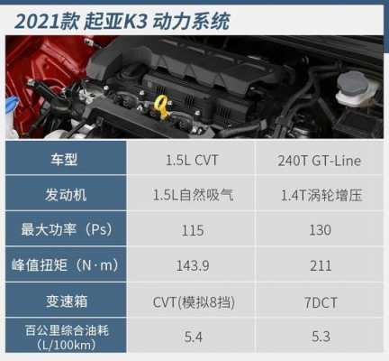 k3配置