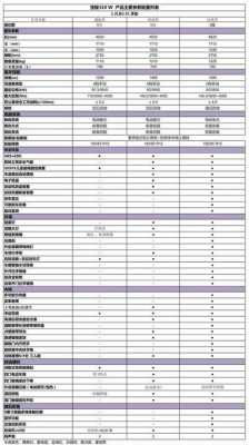 宝骏310配置明细表