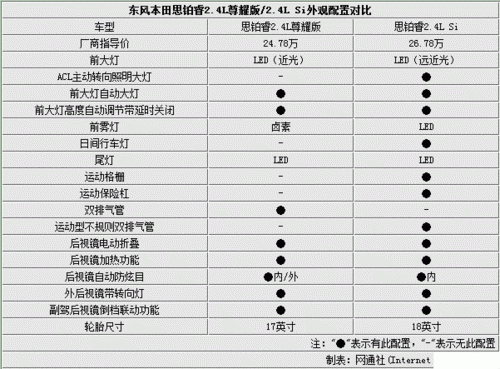 思铂睿配置