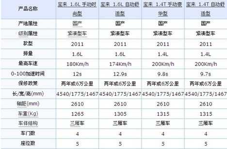 2016宝来参数配置表