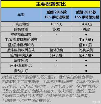 威朗的配置图