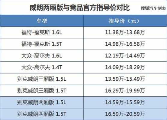 威朗的配置图-图2 威朗的配置图-图2