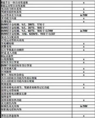 进口X3配置表-图2 进口X3配置表-图2