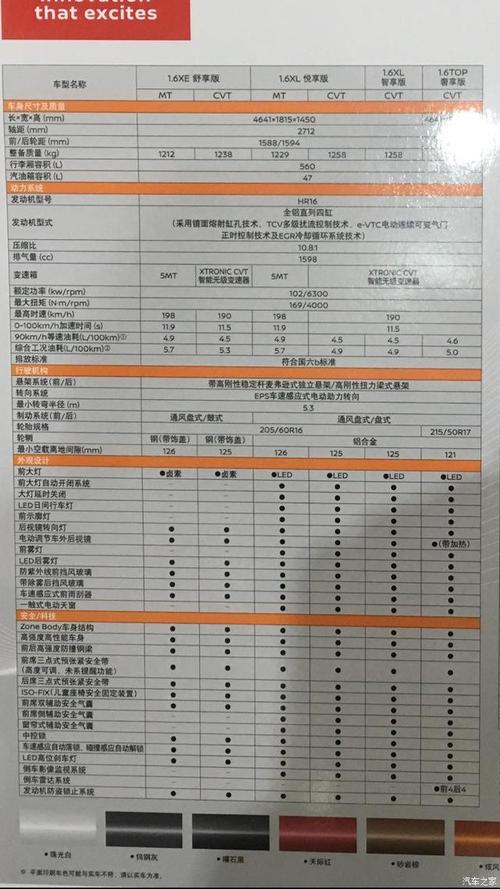 十四代轩逸啥配置
