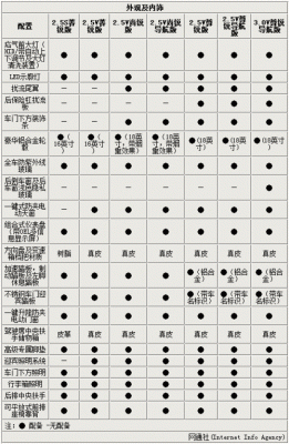 锐志怎么区分配置-图2 锐志怎么区分配置-图2