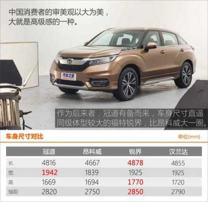 冠道什么配置性价比好-图1 冠道什么配置性价比好-图1