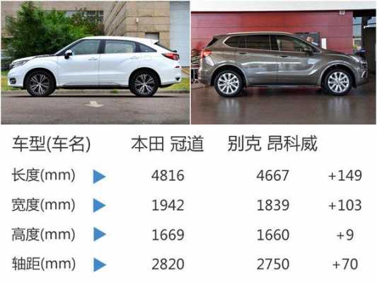 冠道什么配置性价比好-图2 冠道什么配置性价比好-图2