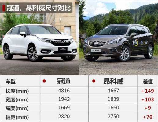 冠道什么配置性价比好-图3 冠道什么配置性价比好-图3