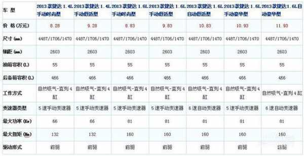 老捷达2011款参数配置-图3 老捷达2011款参数配置-图3