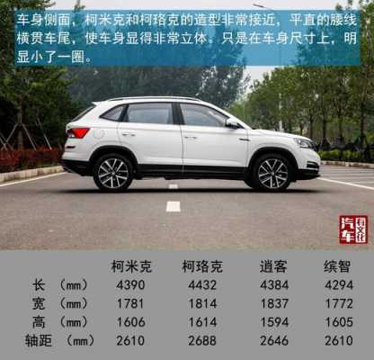 斯柯达科米克配置-图3 斯柯达科米克配置-图3