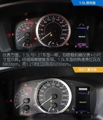 看车看配置-图1 看车看配置-图1