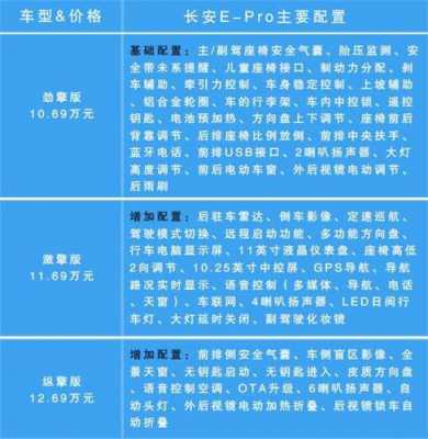 新款cs15配置参数-图2 新款cs15配置参数-图2