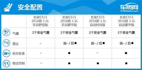 新款cs15配置参数-图3 新款cs15配置参数-图3