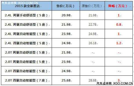 14款胜达配置-图3 14款胜达配置-图3